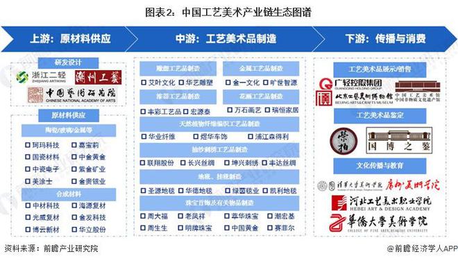 【干货】工艺美术行业产业链全景梳理及区域热力地图