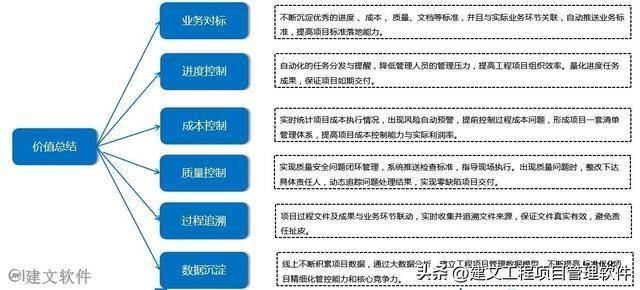 |d88尊龙官网app下载常州东方侏罗纪基建工程项目管理系统